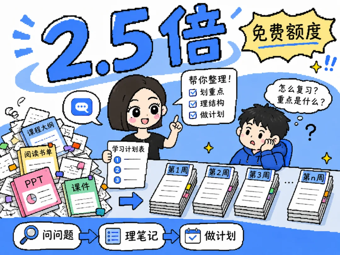 大学生开学AI清单：这些福利别错过，赛博文具不是越多越好