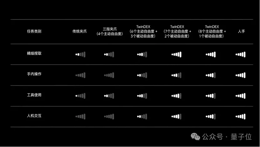今年最难的机器人Demo,“机器人含量”为0