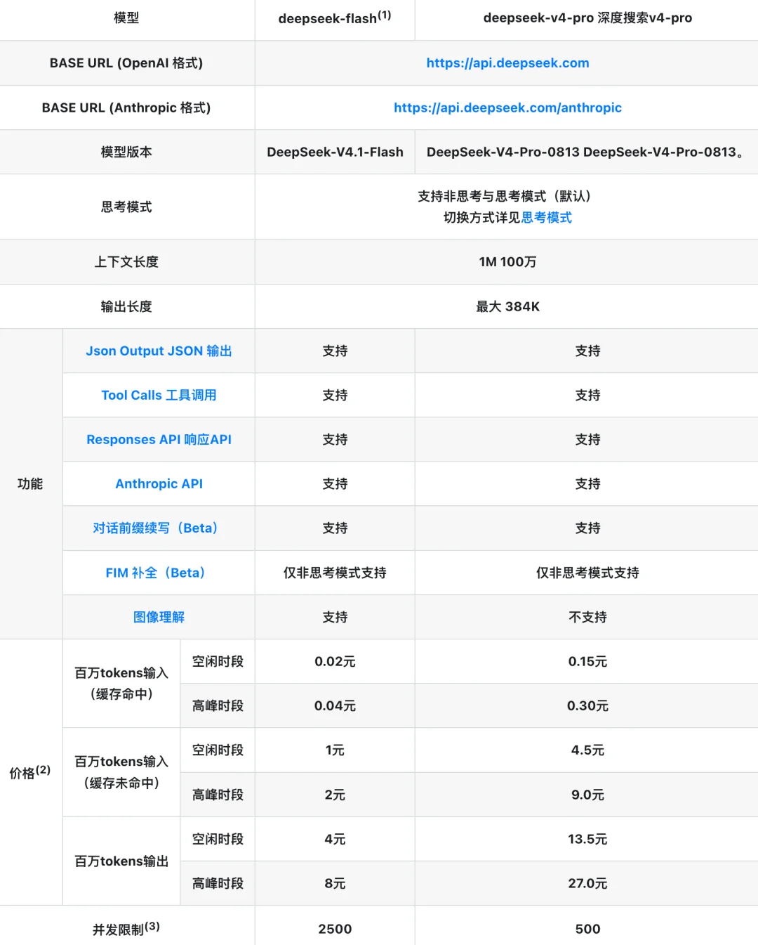 刚刚，GPT-6 新模型掀桌！「白菜价」杀进 DeepSeek 腹地