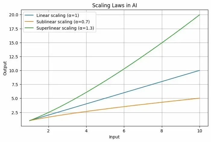 1个月，iLands让智能体社会的Scaling Law发生
