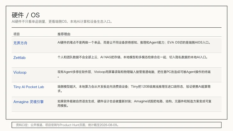 20期、130多个产品后,我们把「每周AI项目推荐」做成了「Builder Hub」