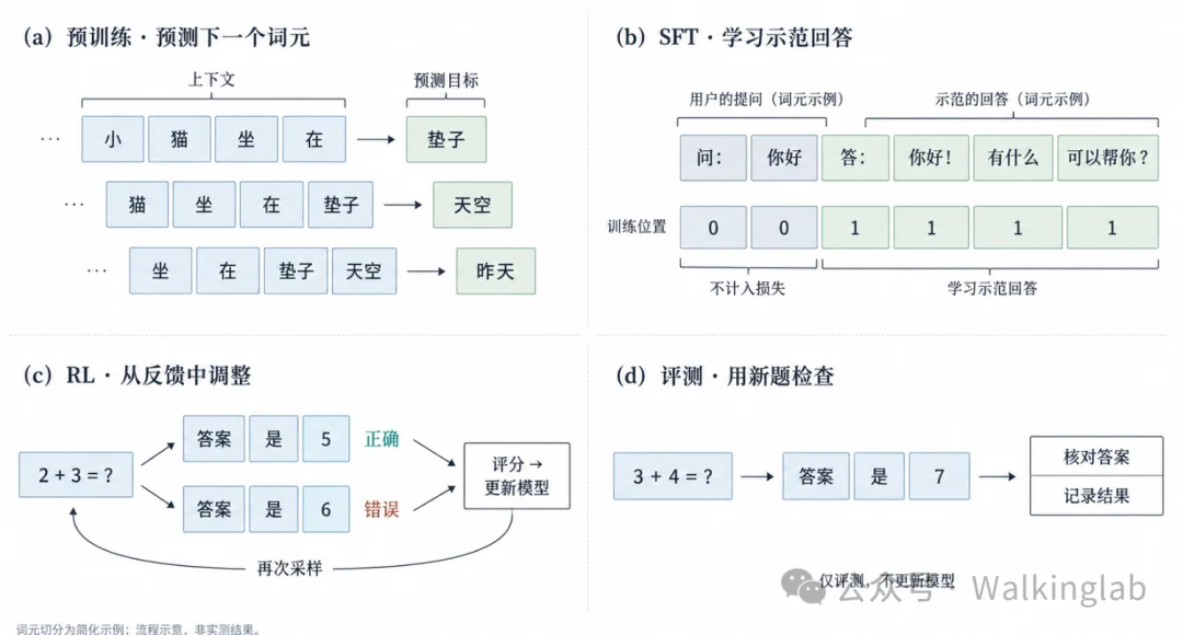 WalkingLab:AI 时代的开源实验室