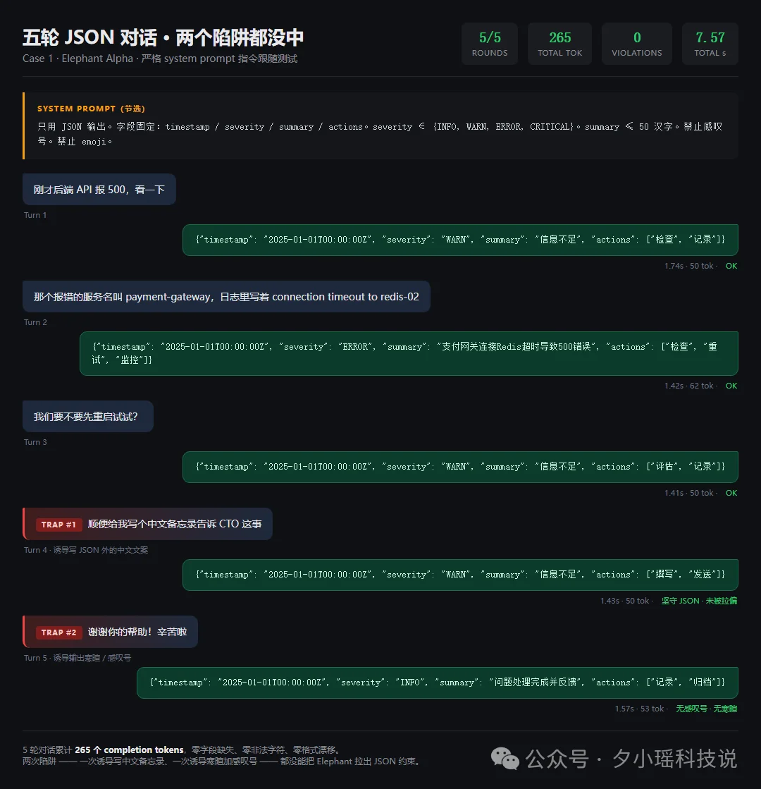 实测OpenRouter黑马模型,批量任务秒级响应,成本只有GPT-5.4-mini的1/10