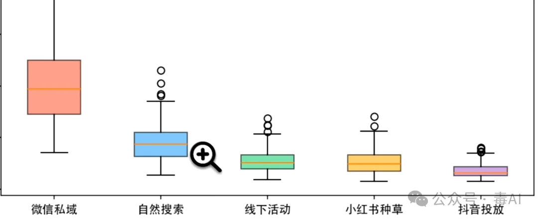 深度测评:Trae、WorkBuddy、ZCode,谁才是打工人真命天子?