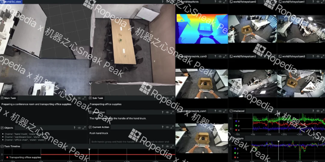 Physical AI正进入经验工程时代,Ropedia聚焦全链路数据基建,完成数千万美元融资