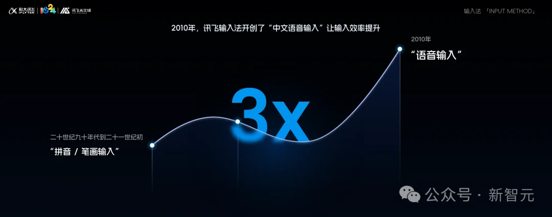 16年王者归来!手机键盘长脑子,打字进入「许愿时代」