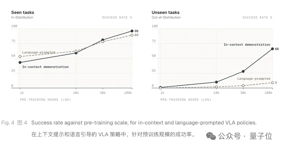 具身ICL来了创业玩家!上下文成Scaling新赛道