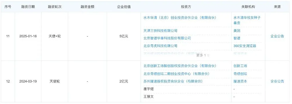 刚刚，中国最大独立Token工厂又融资，年内已融29亿