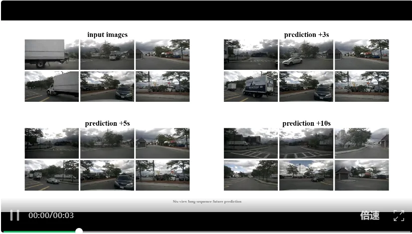 CVPR 2026 | GaussianDWM:用3D高斯表示统一自动驾驶场景理解与多模态生成
