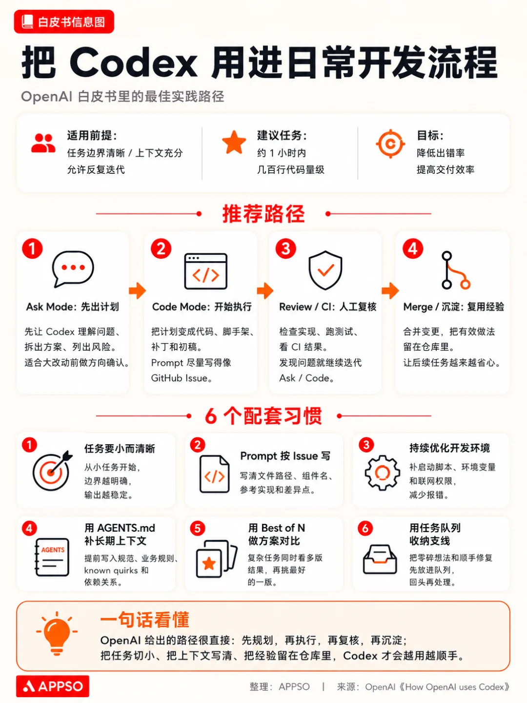 往 Codex 里塞块无限画布,AI 改图终于能指哪打哪了|附教程