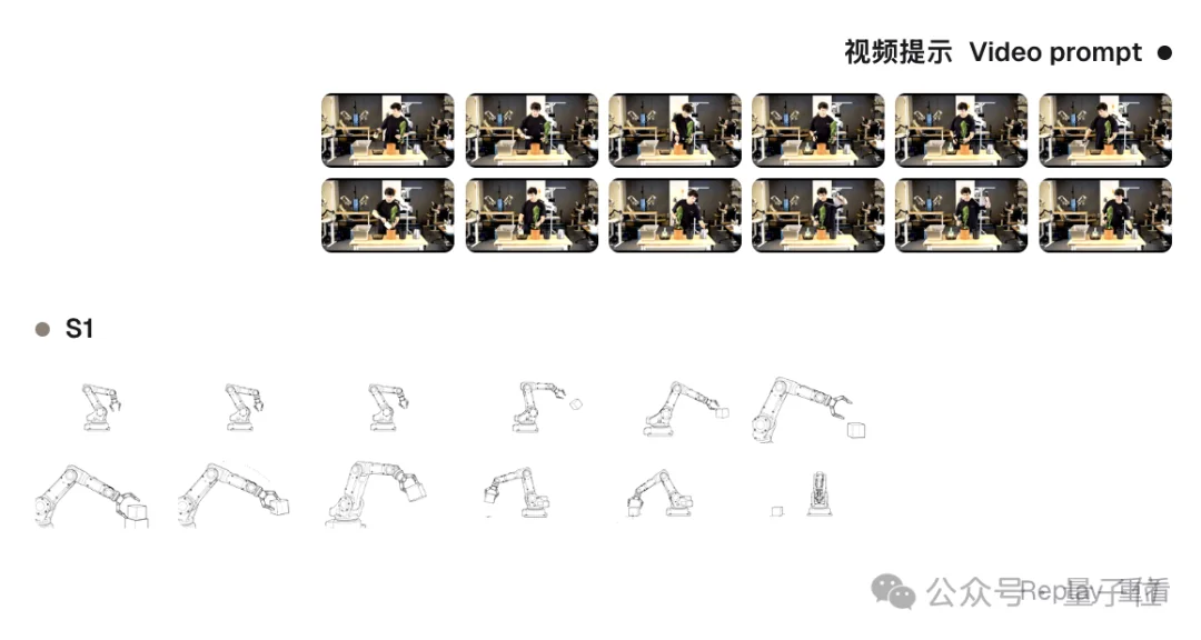 硅谷今日最热具身模型!不用后训练,看一遍就学会