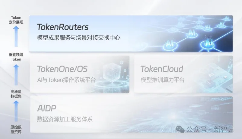 黄仁勋的AI工厂,还缺一个「粮仓」!中国公司出手了