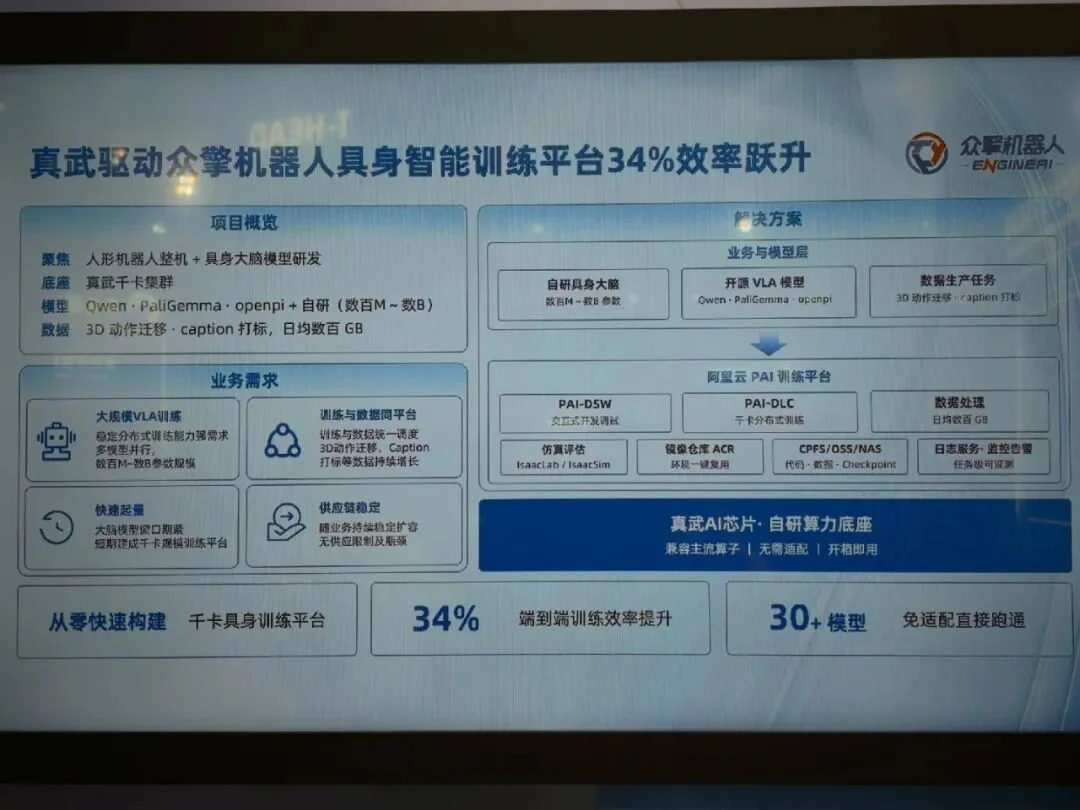 从单卡到千卡互联,平头哥真武 V900 背后的 AI 算力变局