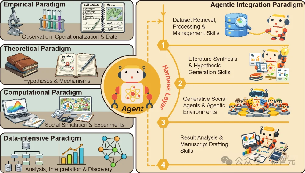 清华发布智能体社会AgentSociety第二代:让社会科学研究真正「跑起来」