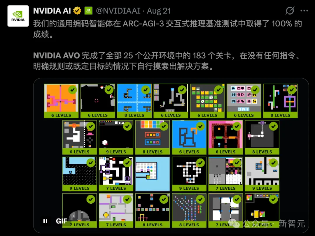 GPT-6刷到99.9%,ARC AGI考卷被迫重做!下一关考「发明」