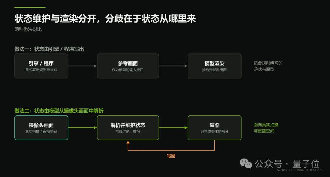 一张5090跑起34B实时世界模型,国产玩家拿下英伟达大奖!