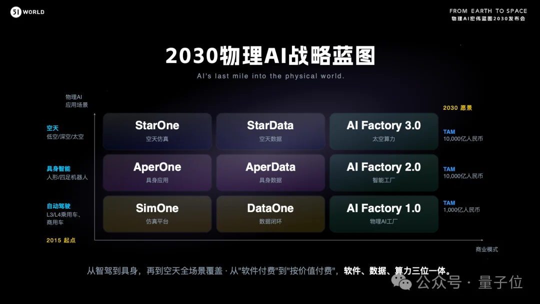 具身数据底座开卖，首发5100元：机器人训练数据有了新解法