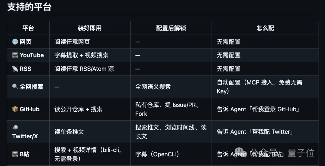 一句话自动部署全网冲浪工具,66k Star懒人救星火爆GitHub