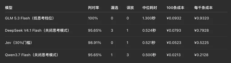 这个只会做选择题的Jev,却是今年我看到的最特别的大模型。