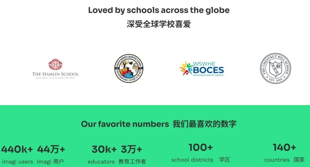 AI编程教育公司Imagi完成450万美元种子轮融资,教学生“氛围编程” 丨News