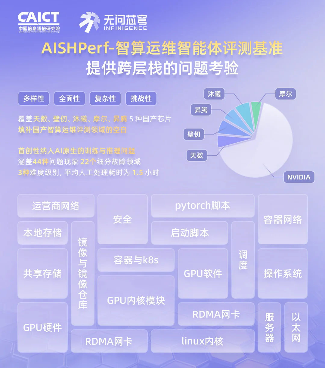 百亿真实数据,首个面向AI Infra的运维智能体评测基准正式开源