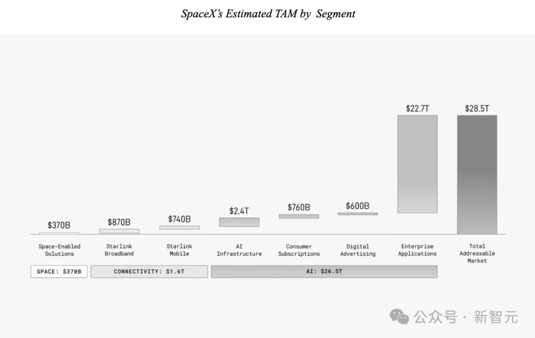 疯了,A社IPO大饼画到30万亿美元!一个美国的GDP