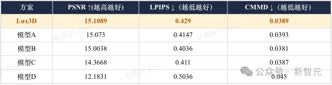 「牛来」20秒批量产!杭州黑马发布3D模型,世界模型底牌亮出