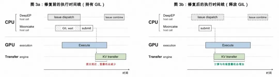 GLM-5.3-FlashX 上线:200 tokens/s