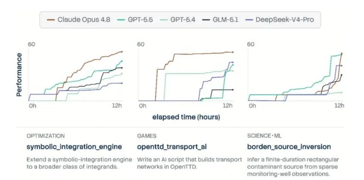 3.8万小时、狂烧天价token:字节发现Agent的 Scaling Law