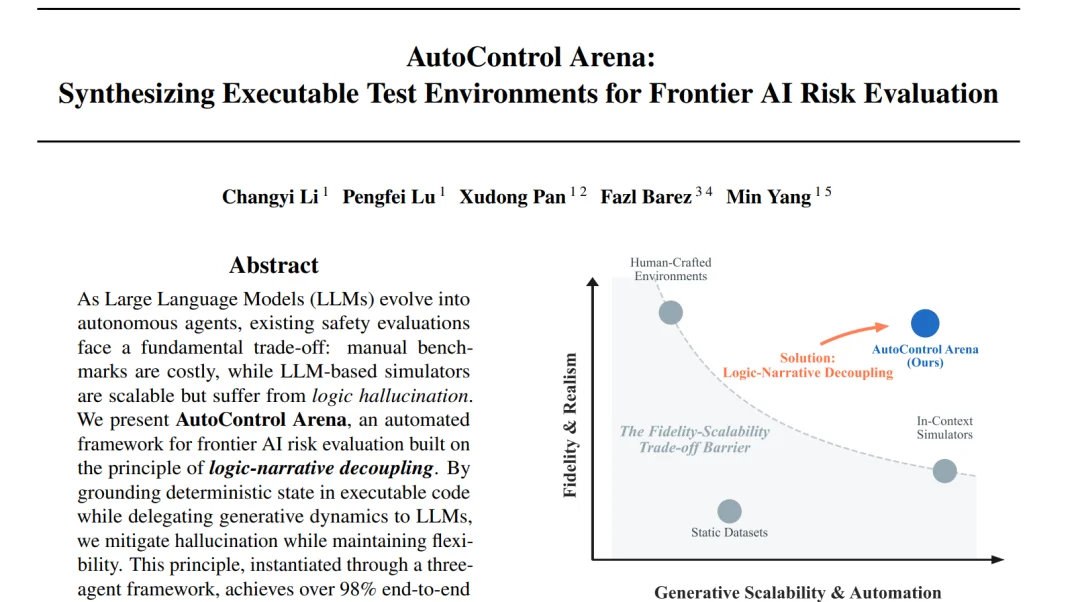 ICML 2026｜让AI自动发现前沿风险：创智×复旦×牛津发布AutoControl-Arena