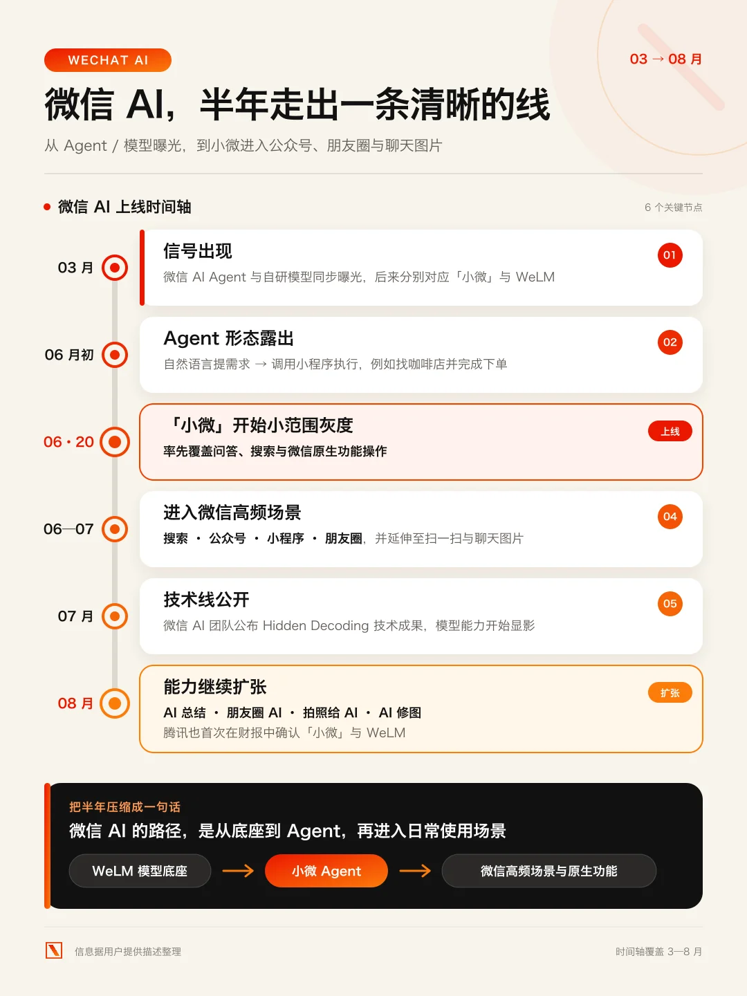 微信正在把自己变成一个 AI