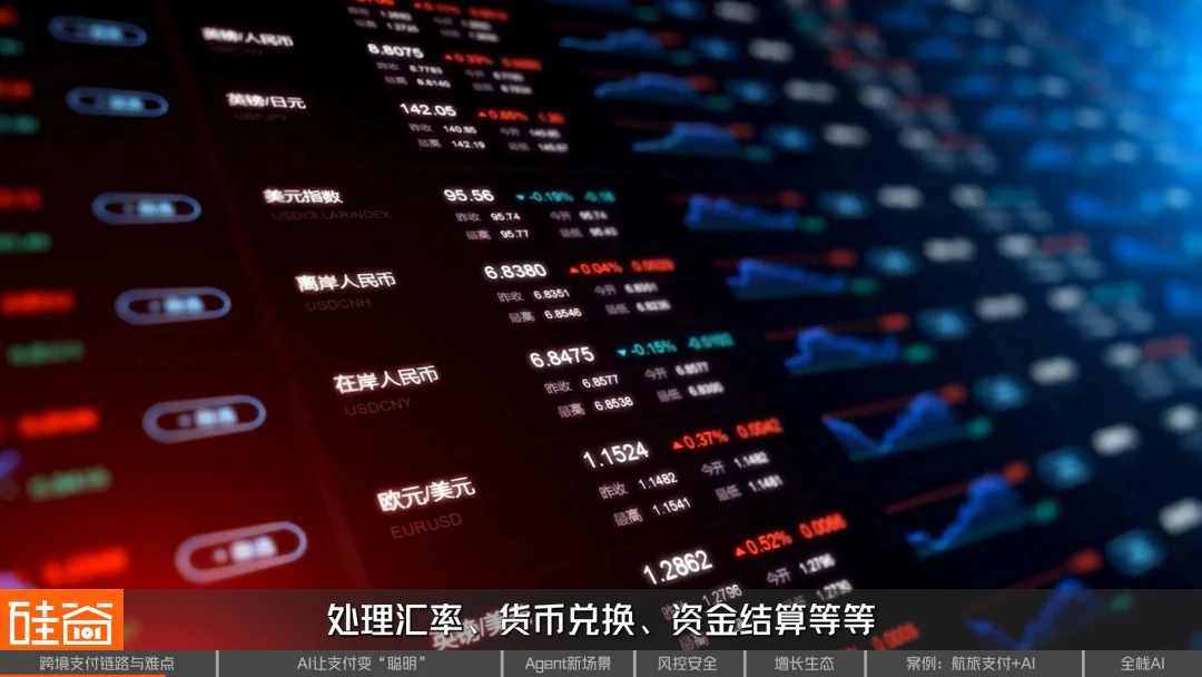 AI重构跨境支付:效率、风控与Agent商业时代