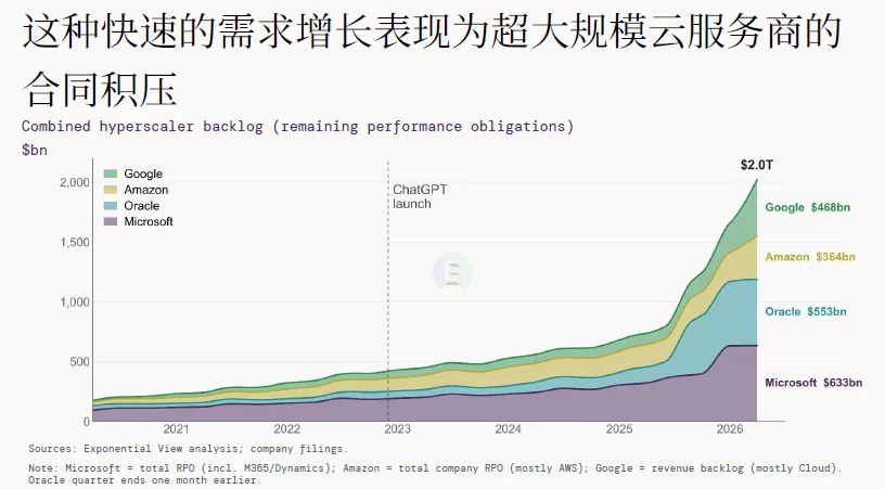 解读 | 2026全球AI经济全景:千亿营收、万亿开支,繁荣背后的三重核心矛盾
