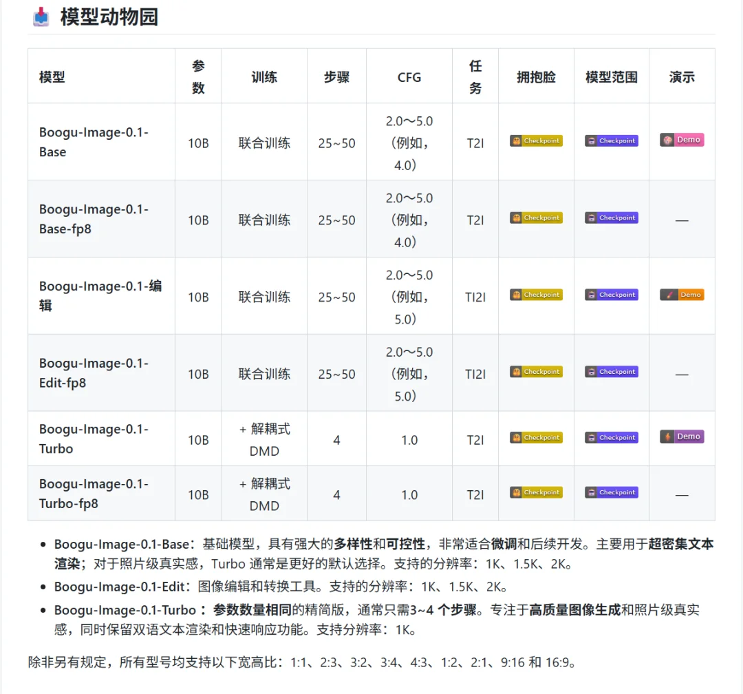 1/8 参数,跑赢 80B 大模型:Boogu-Image 是黑马还是鸡肋?