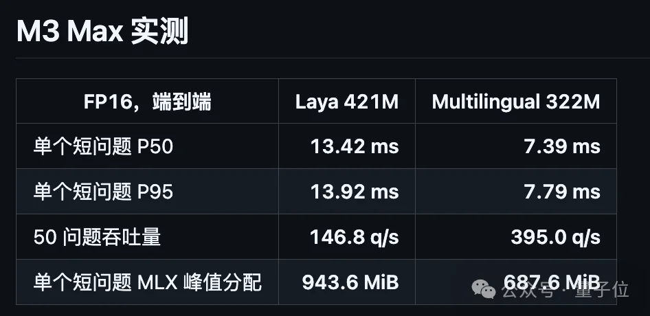 本地版Jev 1G内存就能跑！四舍五入等于不要钱啊