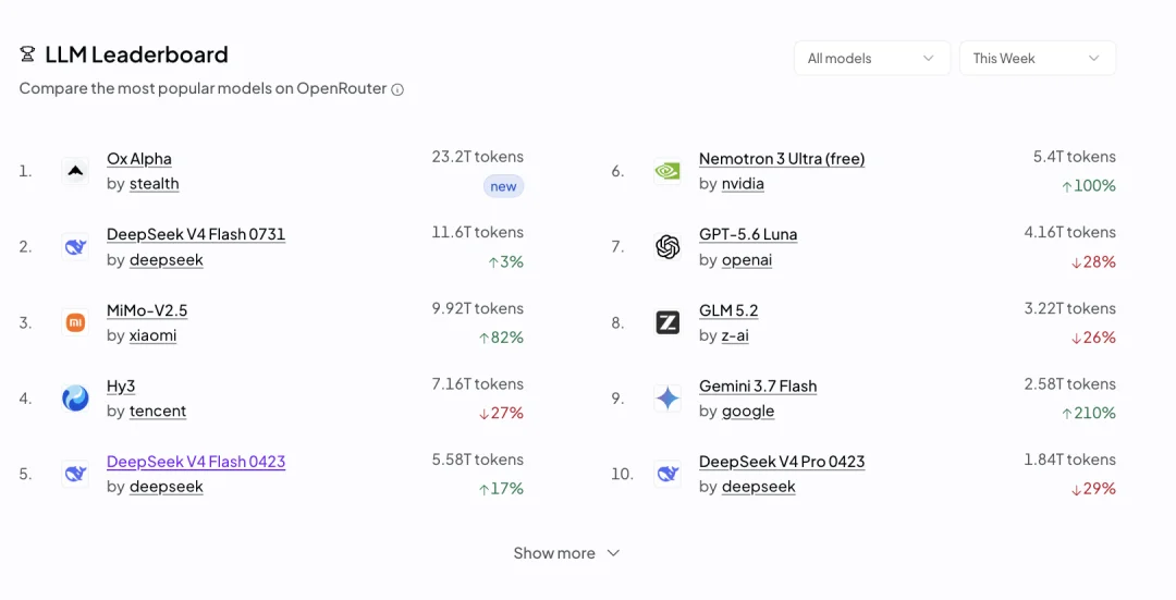 智谱认领“牛来”：匿名六天，让全球开发者用掉数十万亿Token