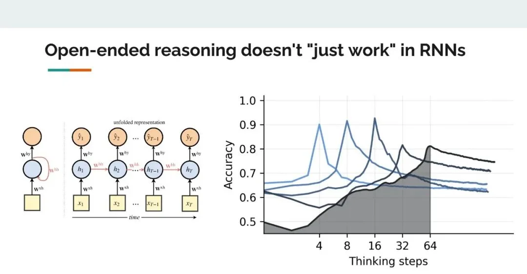 5年前被MIT教授骂「无稽之谈」的PPT,预言了OpenAI o1、o3核心思路