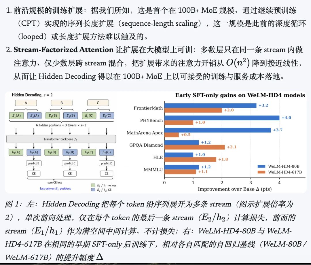 深度|腾讯AI的双线战争:混元之外,微信WeLM用四年证明了另一种可能