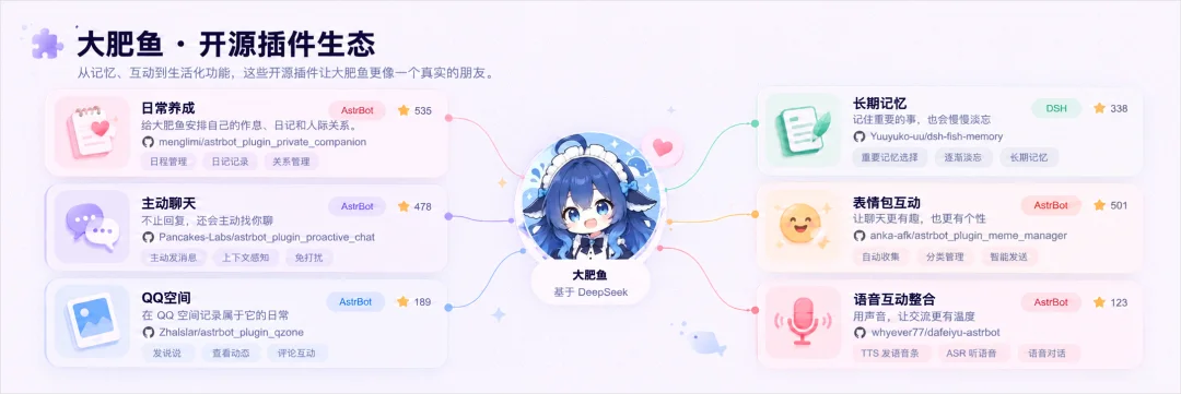 DeepSeek的尽头,居然是一条会喊你爸爸的蓝色大肥鱼。