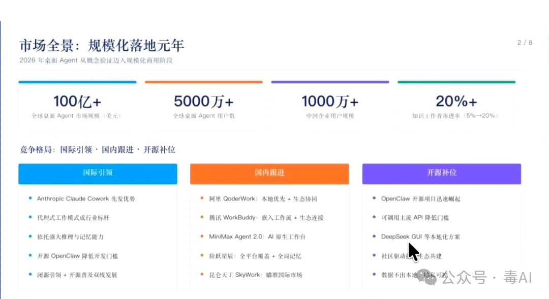 深度测评:Trae、WorkBuddy、ZCode,谁才是打工人真命天子?