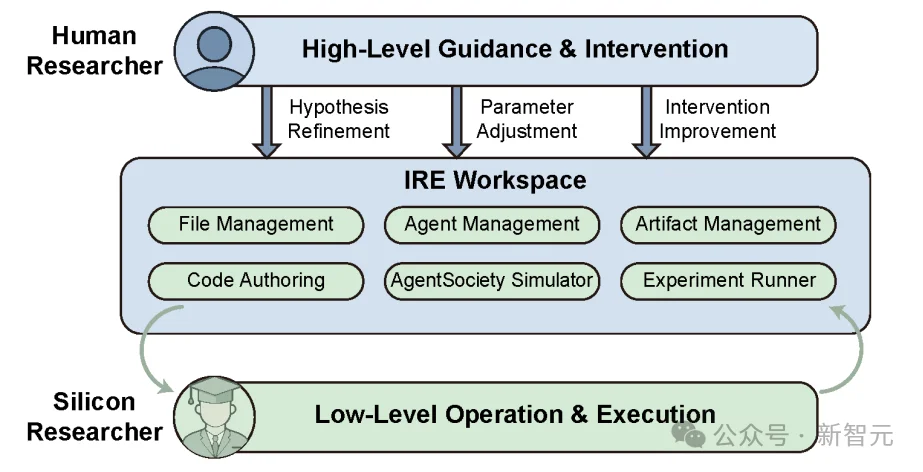 清华发布智能体社会AgentSociety第二代:让社会科学研究真正「跑起来」