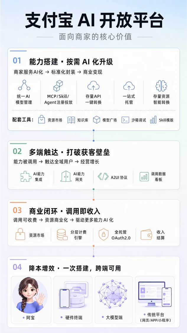 终于,市场看清了支付宝AI战略的全貌