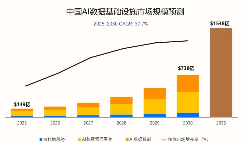 有望对标Databricks,OceanBase押注AI数据底座的万亿市场