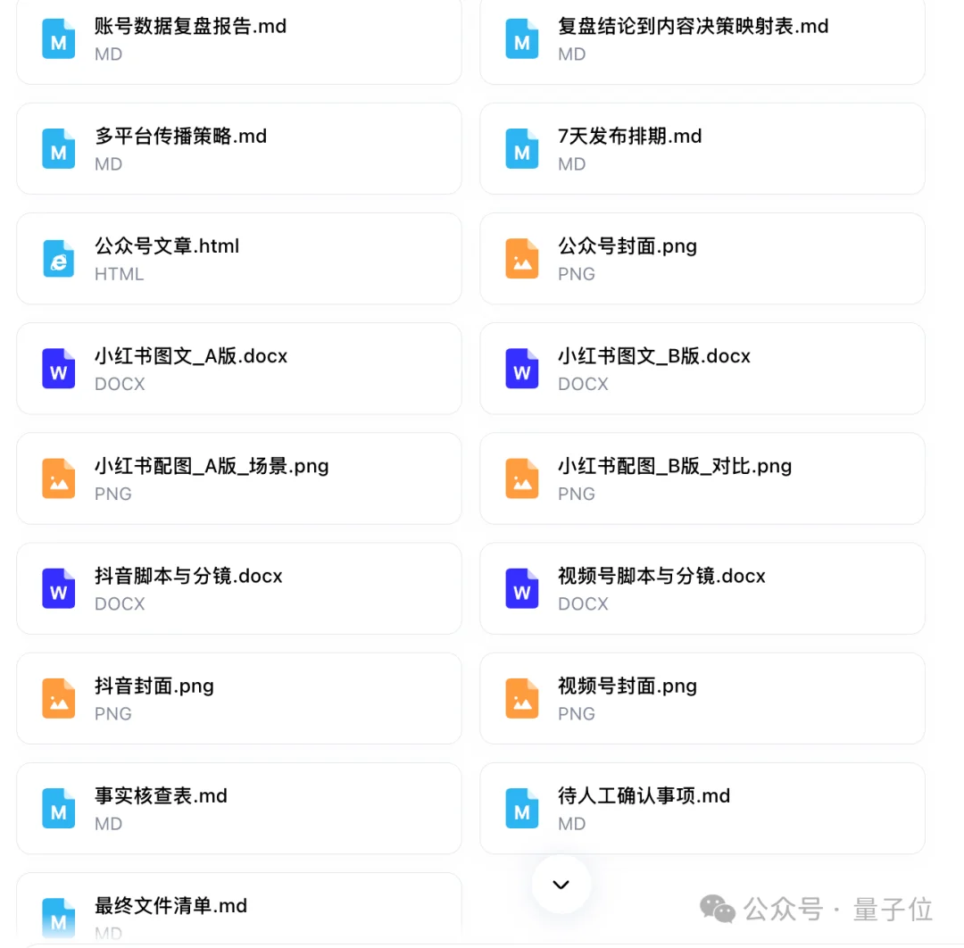 我的自媒体搭子太能卷,一顿饭功夫17份成品