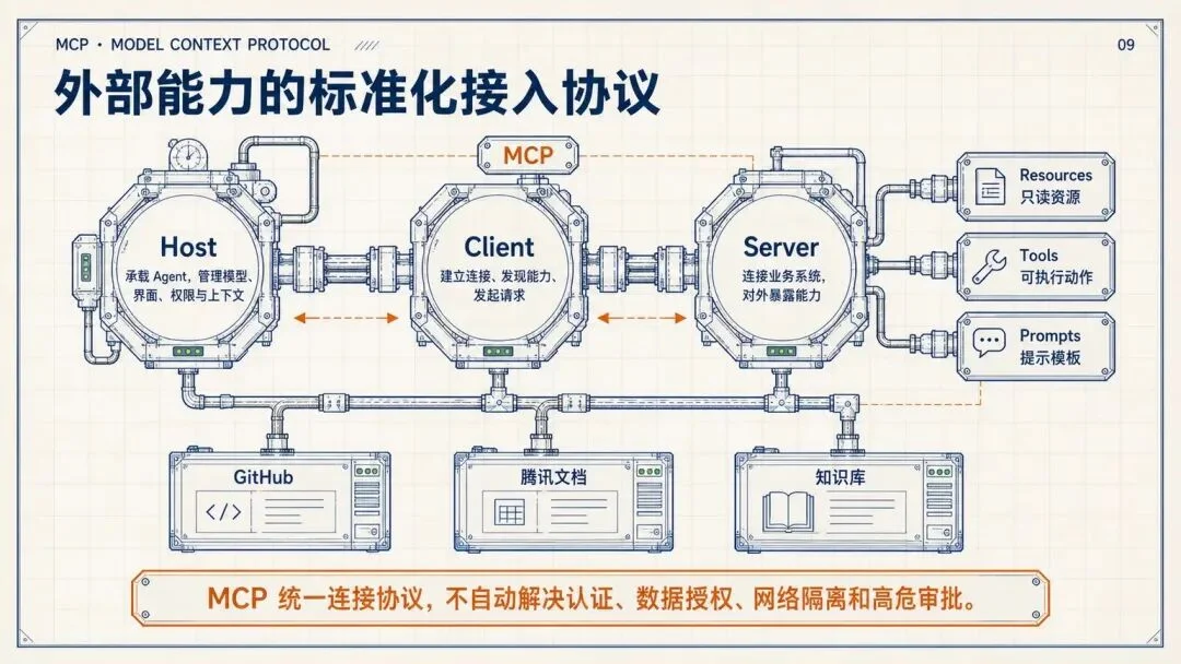 万字复盘:从模型到可用Agent,WorkBuddy的Harness工程是怎么做的?