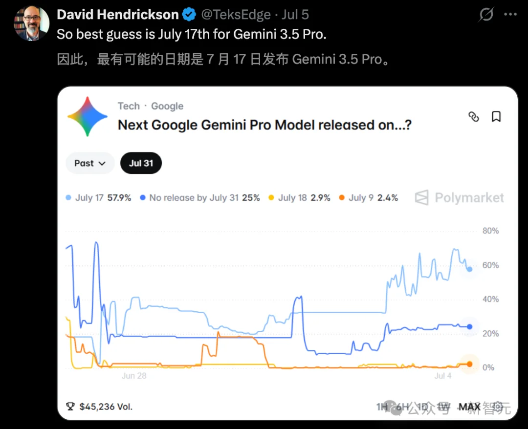 Gemini 3.5 Pro绝密泄露,前端赶超Fable 5!