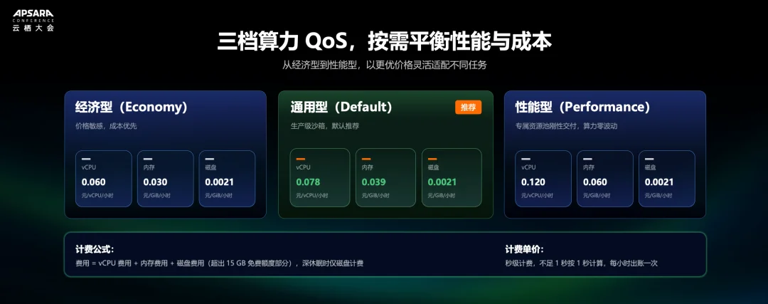 给Agent一台可控的「云上计算机」:揭秘阿里云Agent Sandbox