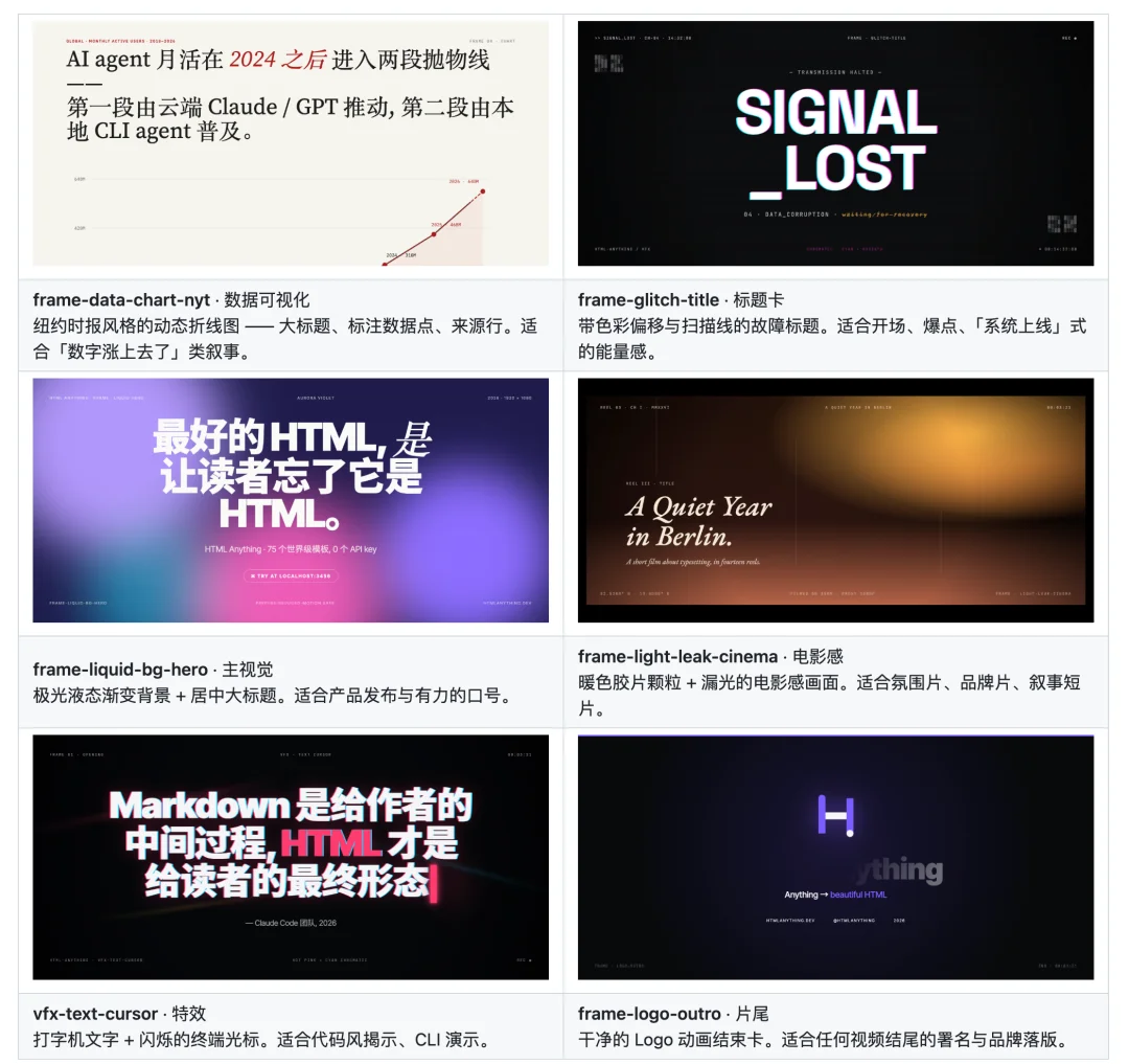 HTML版剪映来了!Open Design 团队最新开源力作,3天时间,写了3万行代码!