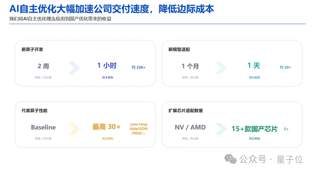 AI Infra进入自进化时代!清华团队用「AI优化AI」造就国产万亿Token工厂