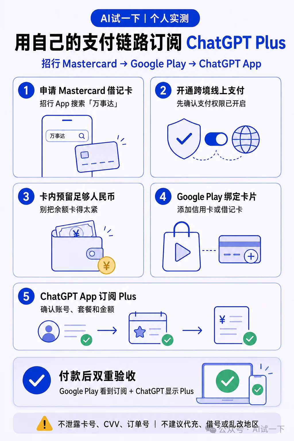 我终于不用找代充了:招行借记卡订阅 ChatGPT Plus 的完整实测